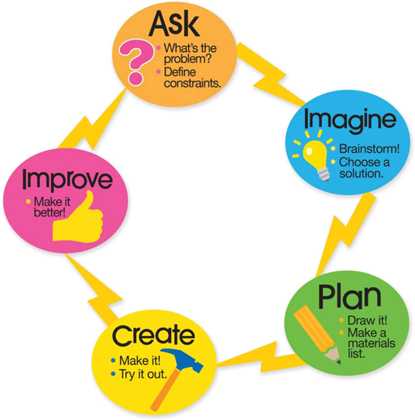 designprosessen designprosessen